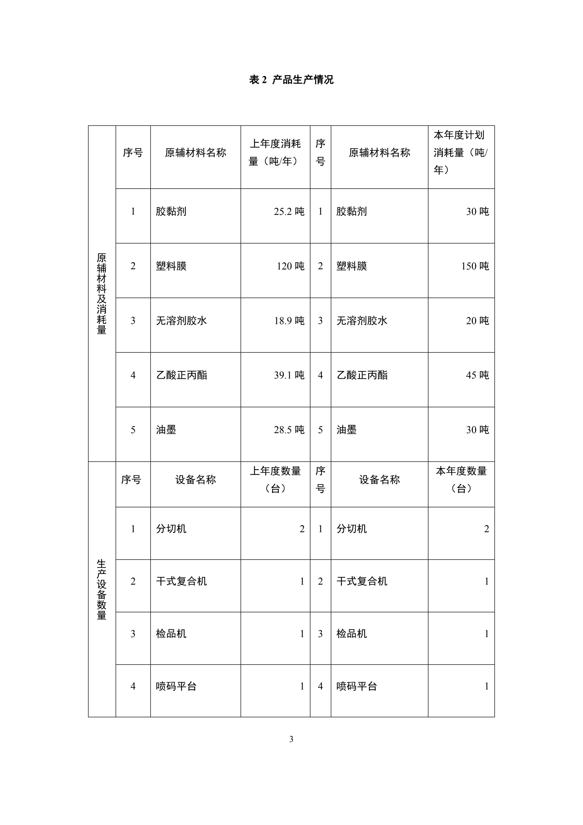 印(yin)時力(li)（廈門(men)）軟包(bao)裝有(you)限公(gong)司2022年(nian)度危(wei)險廢(fei)物管(guan)理計(ji)劃_03.jpg